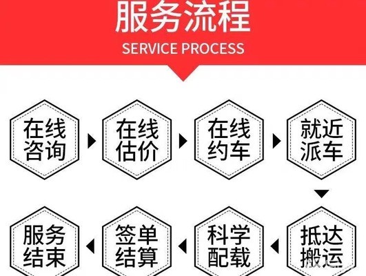大眾搬家公司排行需從以下幾個方面評斷